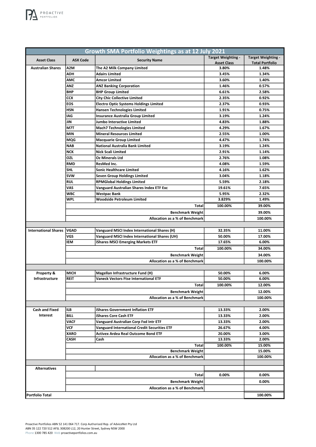 Portfolio Holdings