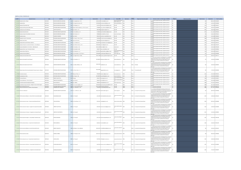 CUI/CIF Denumire Furnizor Județ Localitate Cod SIRUTA Adresa Număr Telefon Adresa E-Mail Adresă WEB Tip Furnizor Public