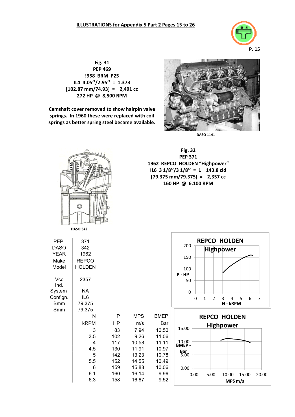 ILLUSTRATIONS for Appendix 5 Part 2 Pages 15 to 26