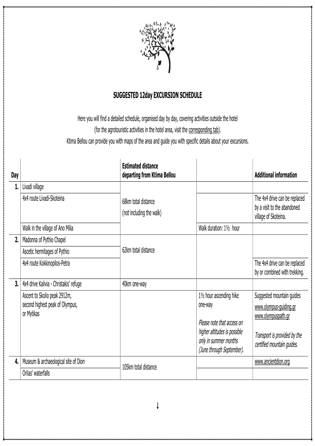 SUGGESTED 12Day EXCURSION SCHEDULE