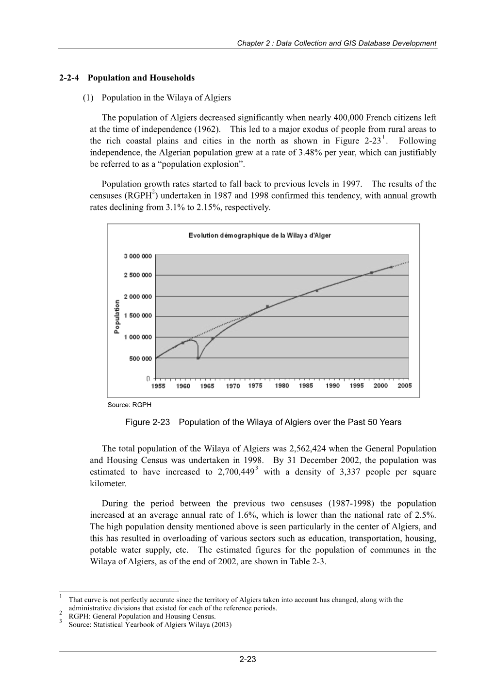 2-2-4 Population and Households (1) Population in the Wilaya of Algiers