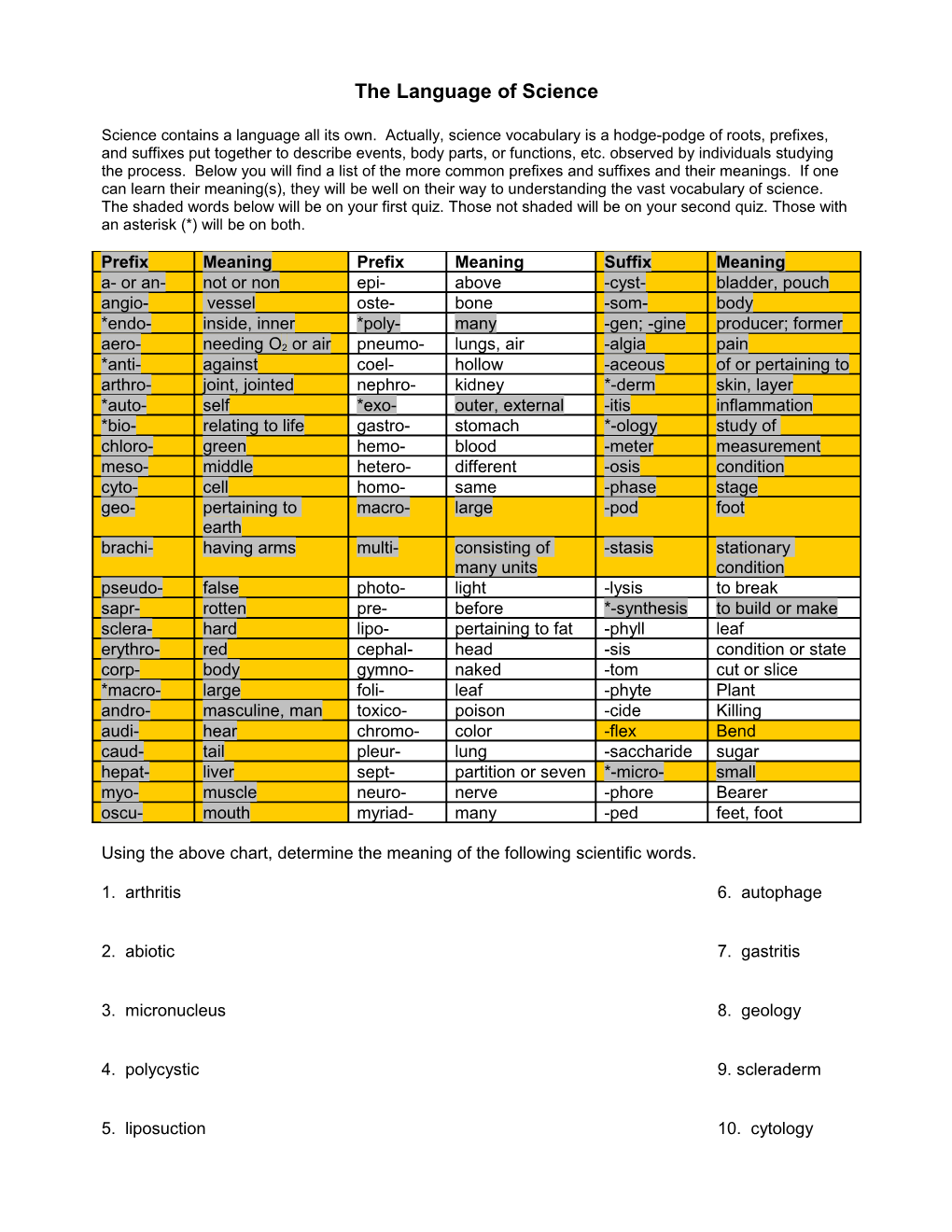 The Language of Science s1