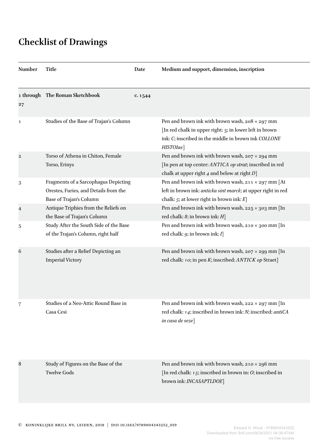 Downloaded from Brill.Com09/24/2021 04:36:47AM Via Free Access Checklist of Drawings 629 Checklist of Drawings