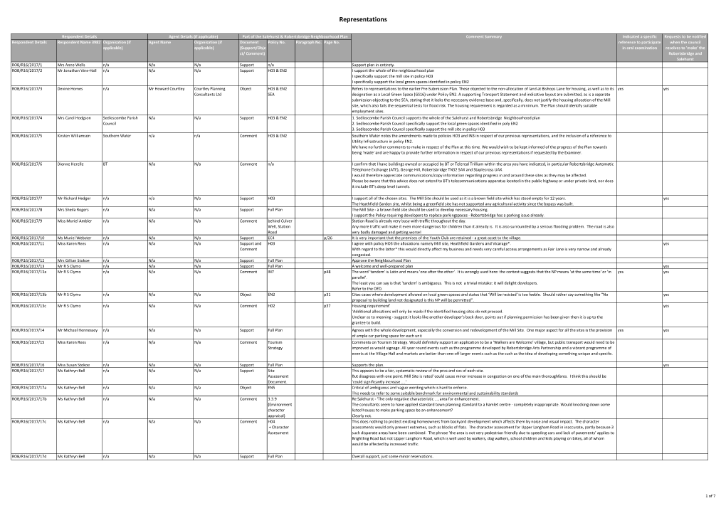 Salehurst & Robertsbridge NP Regulation