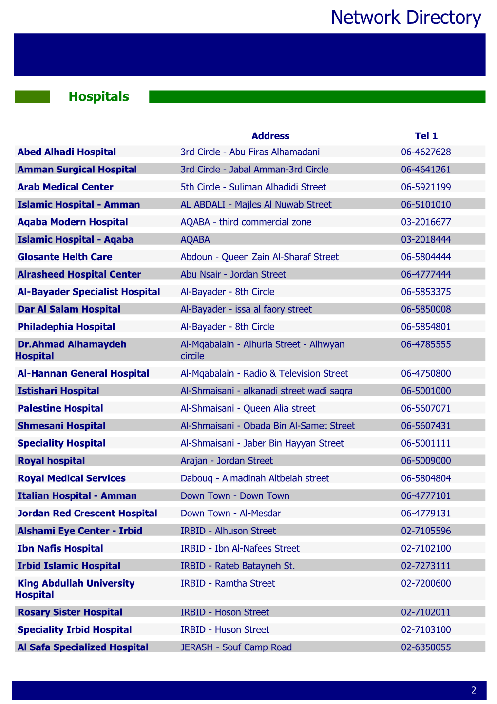 Network Directory