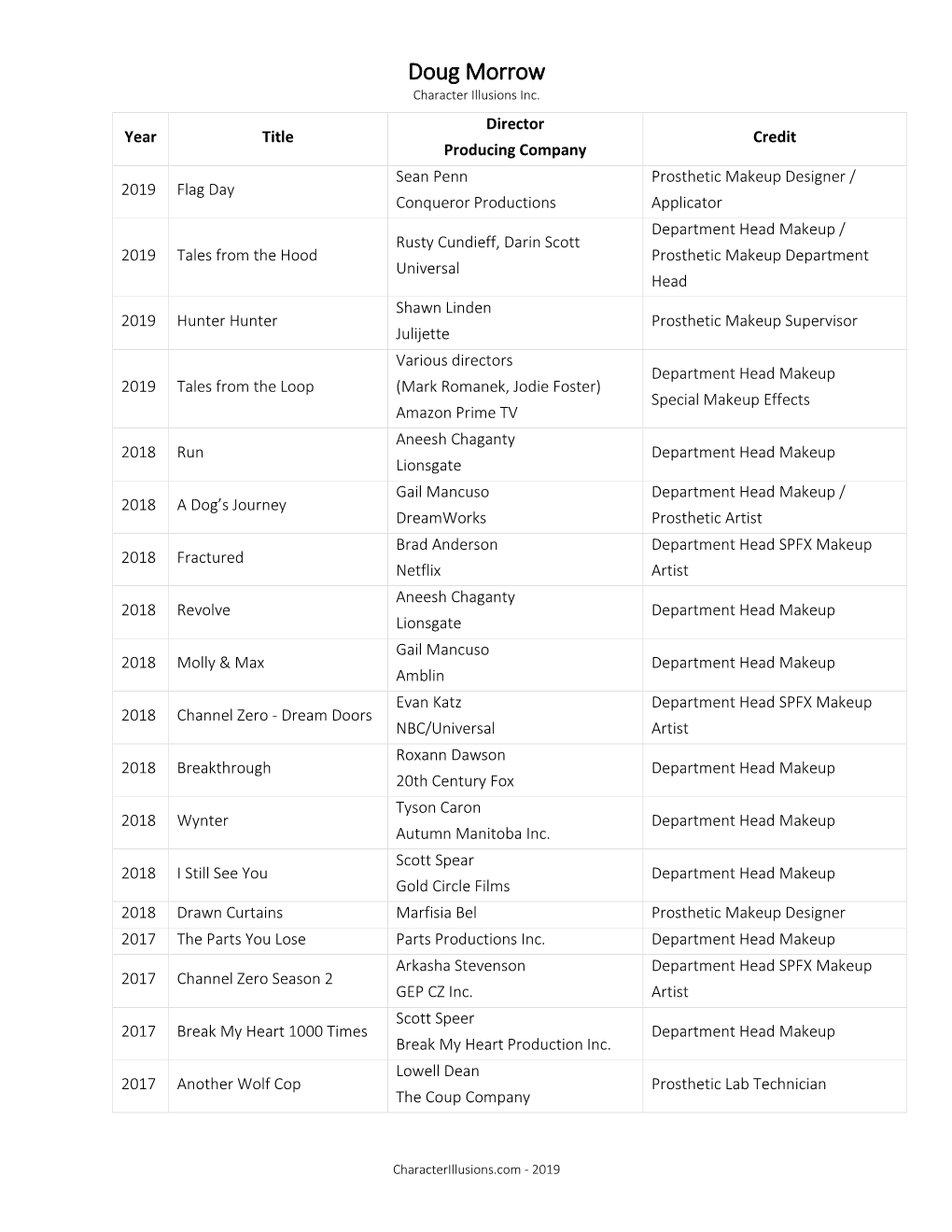 Doug Morrow CV