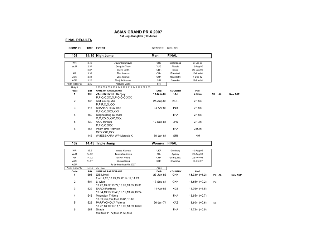 ASIAN GRAND PRIX 2007 1St Leg- Bangkok ( 19 June) FINAL RESULTS