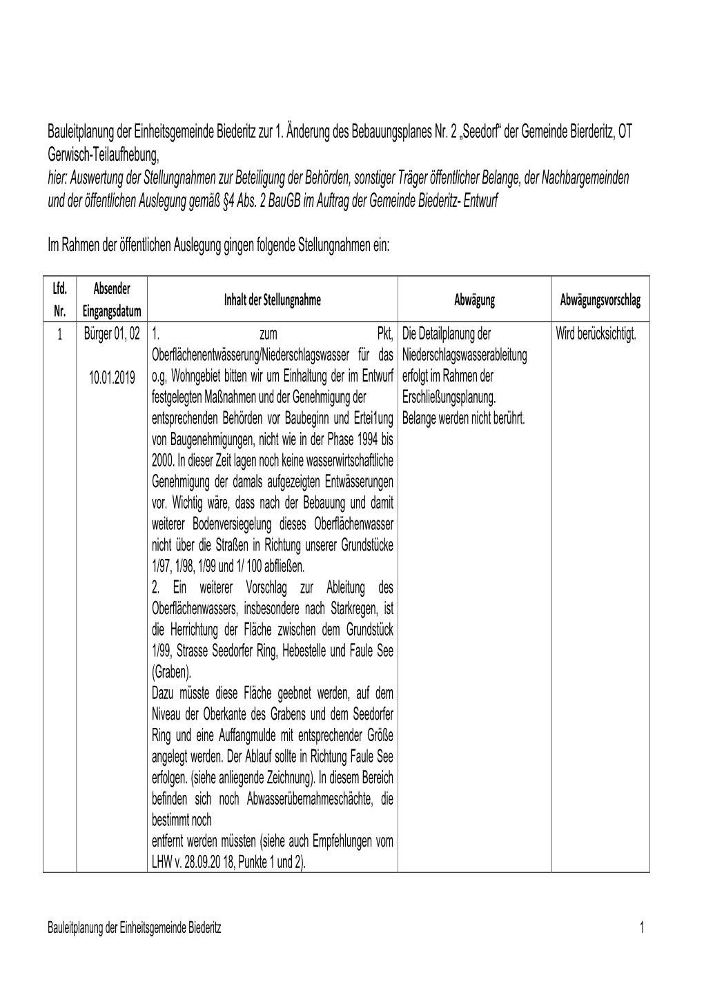 Bauleitplanung Der Einheitsgemeinde Biederitz Zur 1. Änderung Des Bebauungsplanes Nr