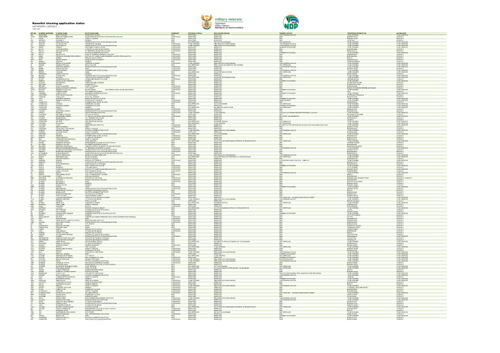 Namelist Showing Application Status LAST UPDATED: 13/07/2017 Page 1 of 8