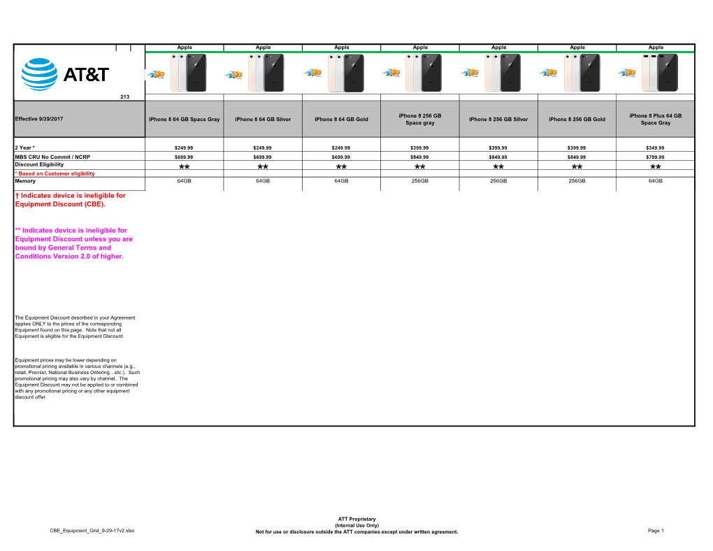 MASTER Equipment Grid