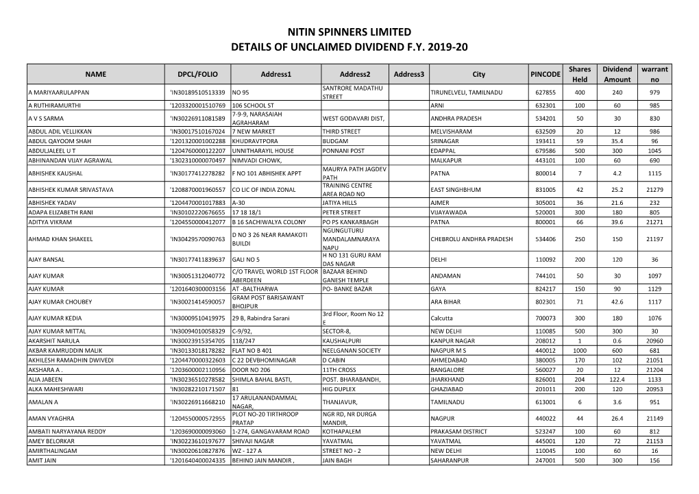 Unclaimed Dividend 2019-20.Xlsx