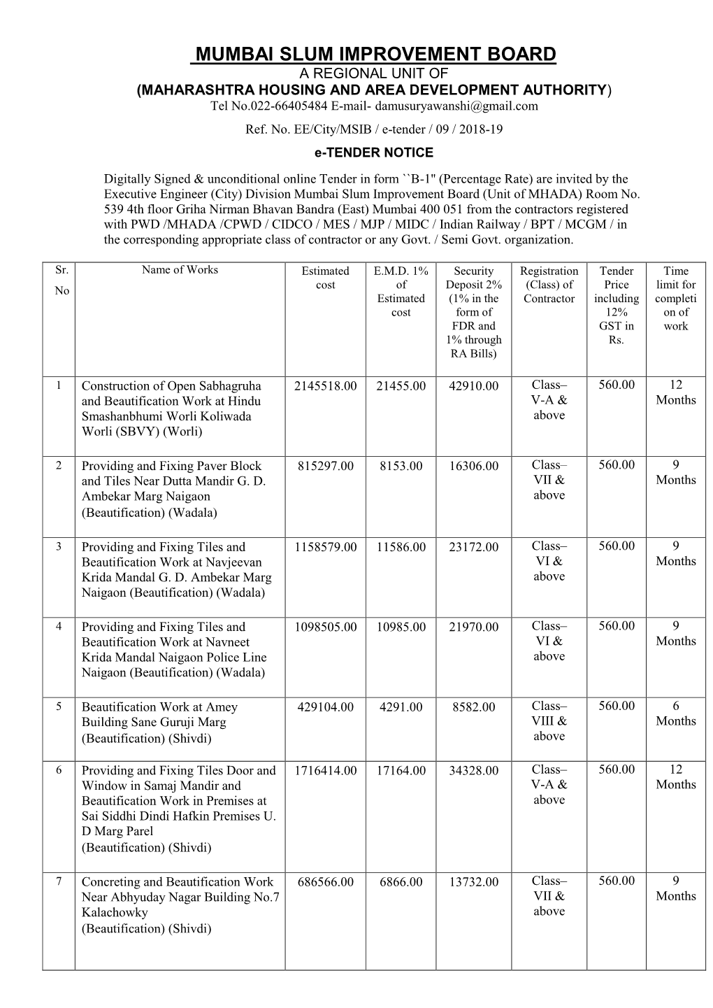 MUMBAI SLUM IMPROVEMENT BOARD a REGIONAL UNIT of (MAHARASHTRA HOUSING and AREA DEVELOPMENT AUTHORITY) Tel No.022-66405484 E-Mail- Damusuryawanshi@Gmail.Com