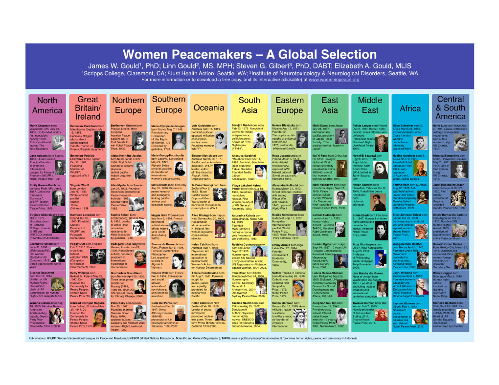 Women Peacemakers Poster