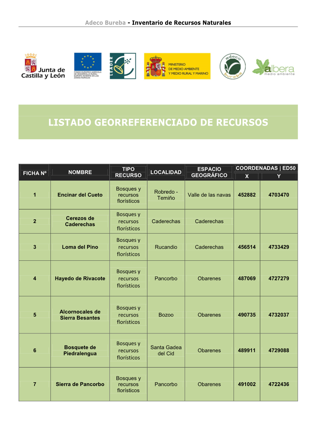 Relación De Recursos Inventariados