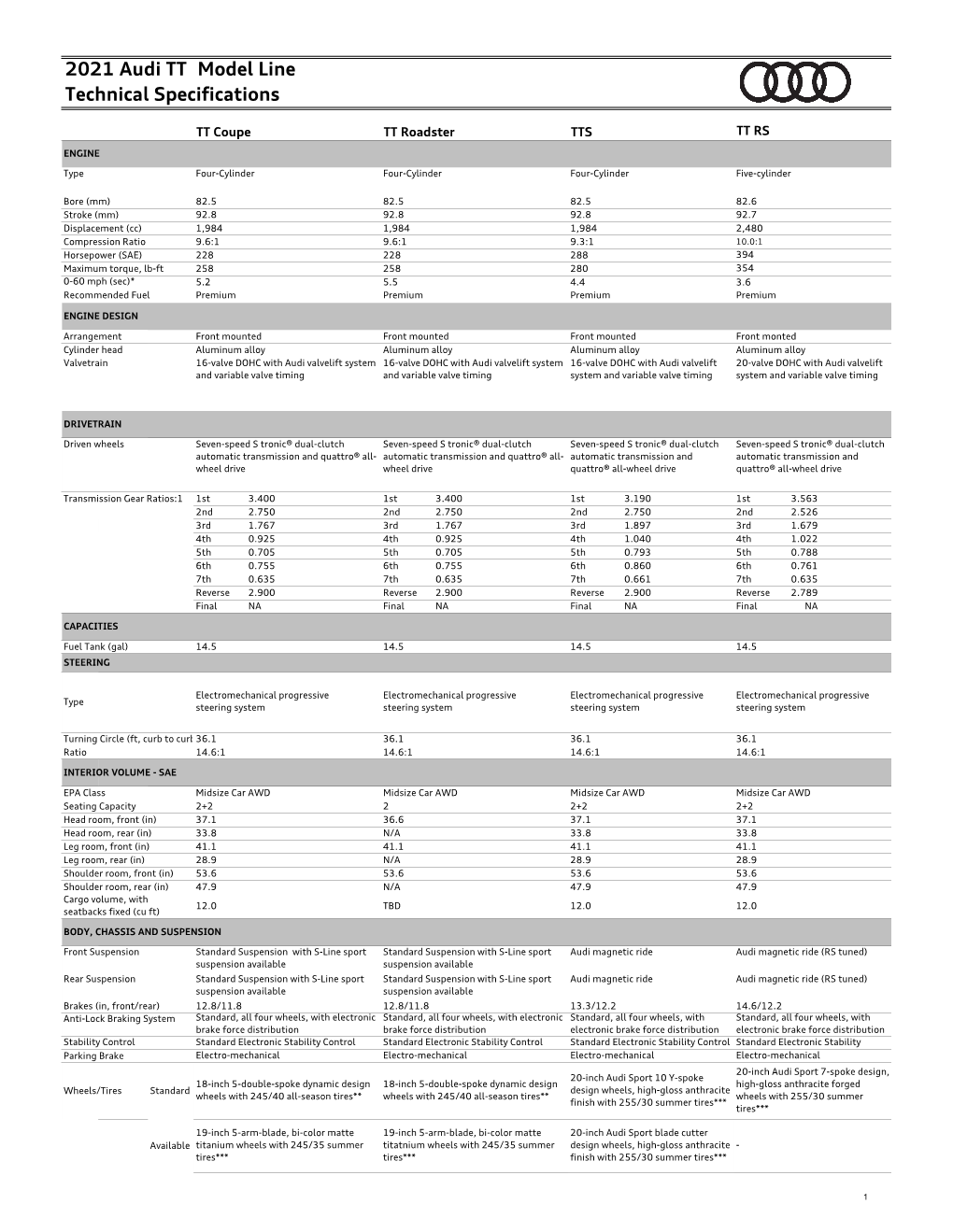 Model Line Technical Specifications 2021 Audi TT