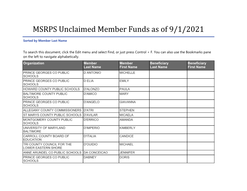 MSRPS Unclaimed Member Funds As of 9/1/2021