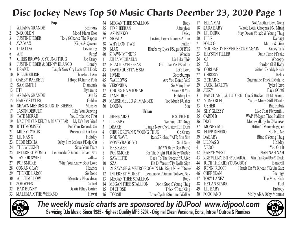 Disc Jockey News Top 50 Music Charts Deember 23, 2020