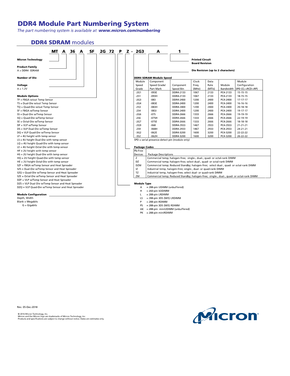 DDR/SDRAM Module Part Numbering System the Part Numbering System Is Available At