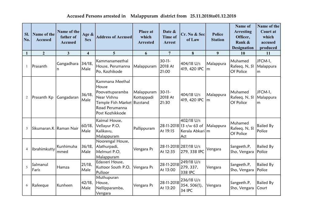 Accused Persons Arrested in Malappuram District from 25.11.2018To01.12.2018