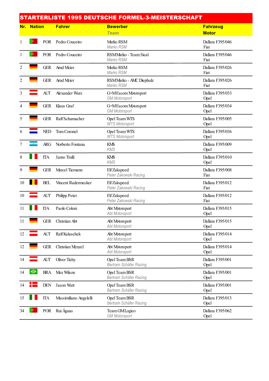 STARTERLISTE 1995 DEUTSCHE FORMEL-3-MEISTERSCHAFT Nr