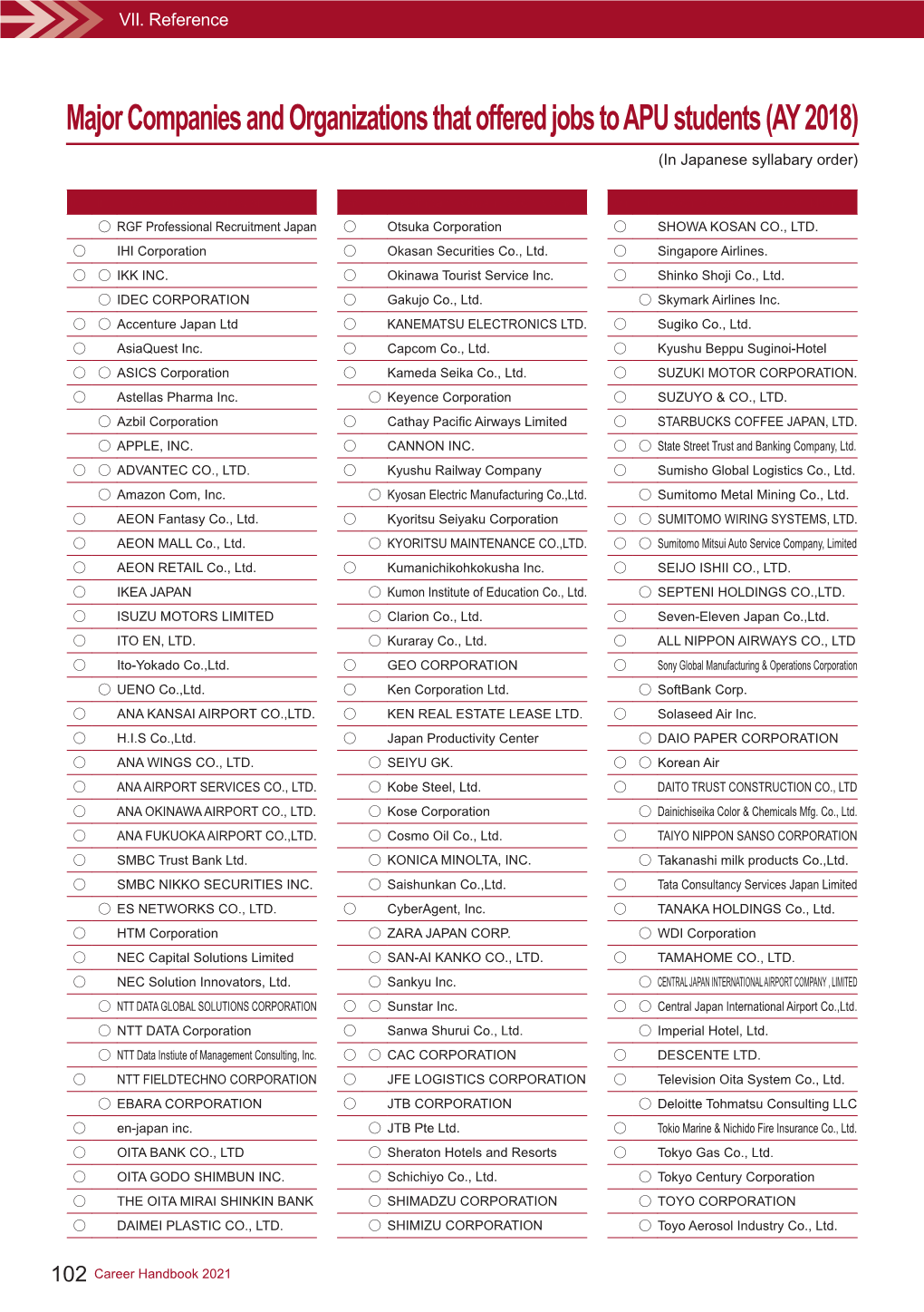 Major Companies and Organizations That Offered Jobs to APU Students (AY 2018) (In Japanese Syllabary Order)