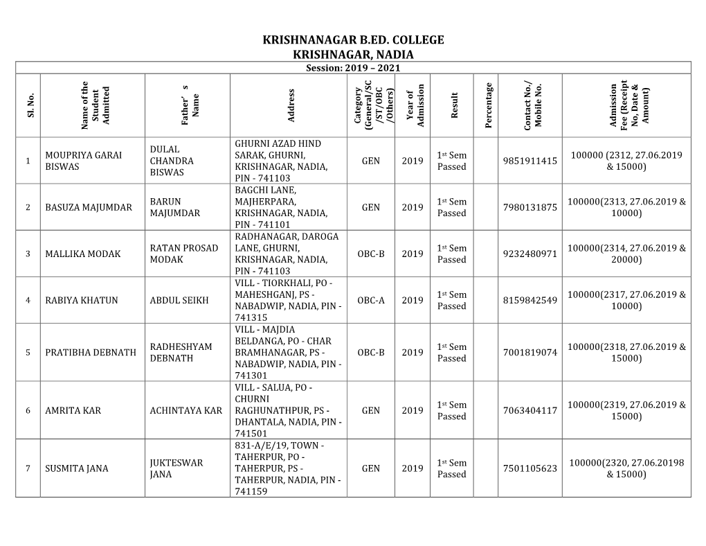 Krishnanagar B.Ed. College Krishnagar, Nadia