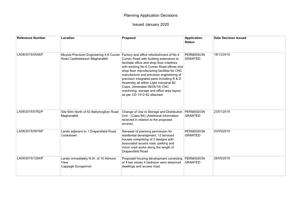 Planning Application Decisions Issued January 2020