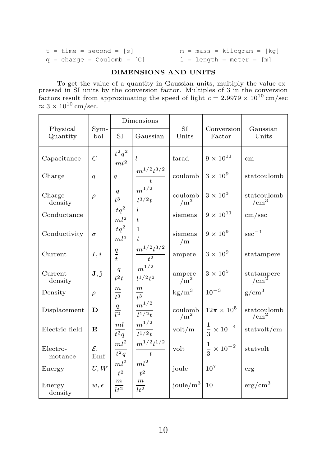 DIMENSIONS and UNITS to Get the Value of a Quantity in Gaussian Units, Multiply the Value Ex- Pressed in SI Units by the Conversion Factor