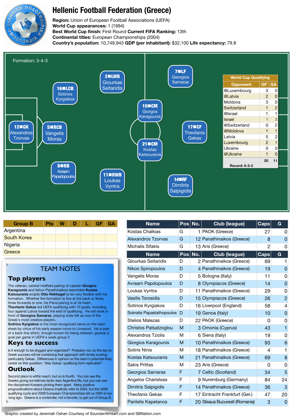 Hellenic Football Federation (Greece)