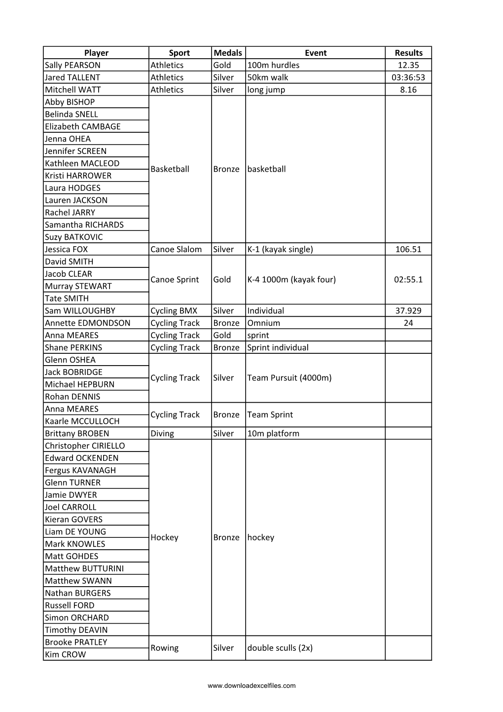 List of All Olympics Winners in Australia in London 2012 Games