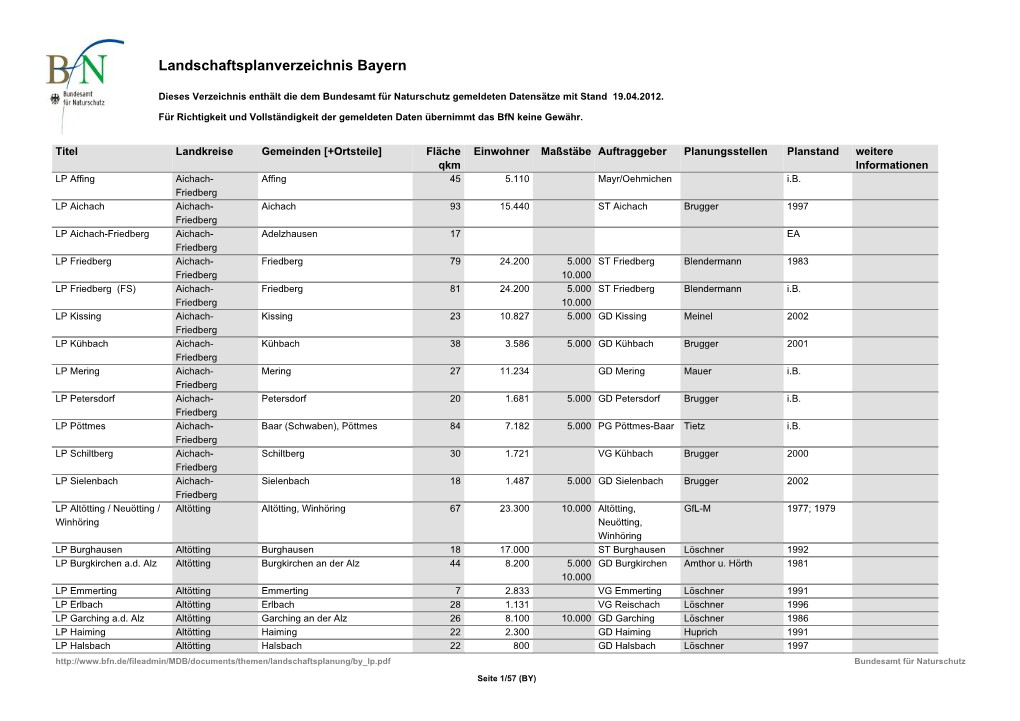 Landschaftsplanverzeichnis Bayern