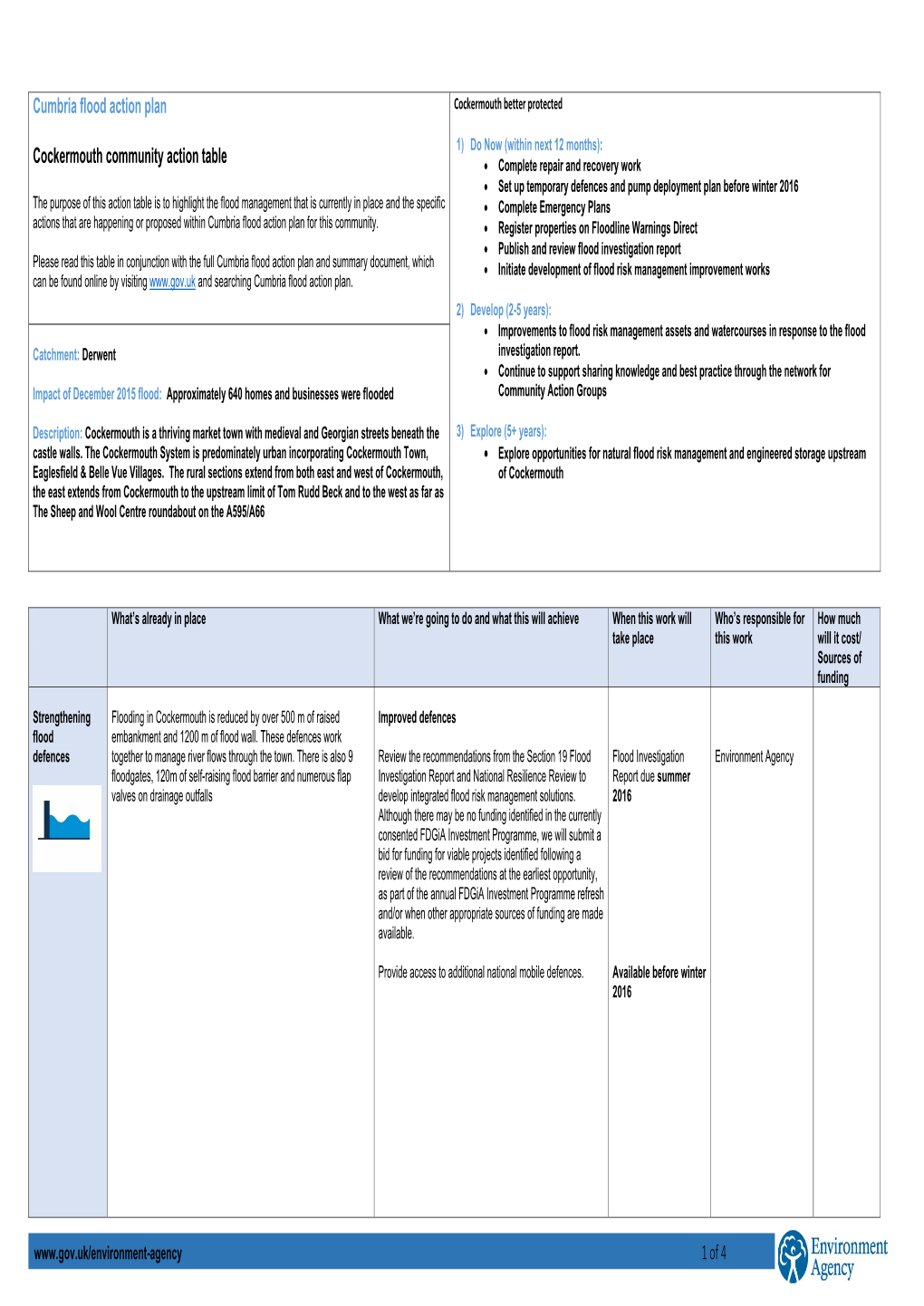 Cumbria Flood Action Plan Cockermouth Better Protected