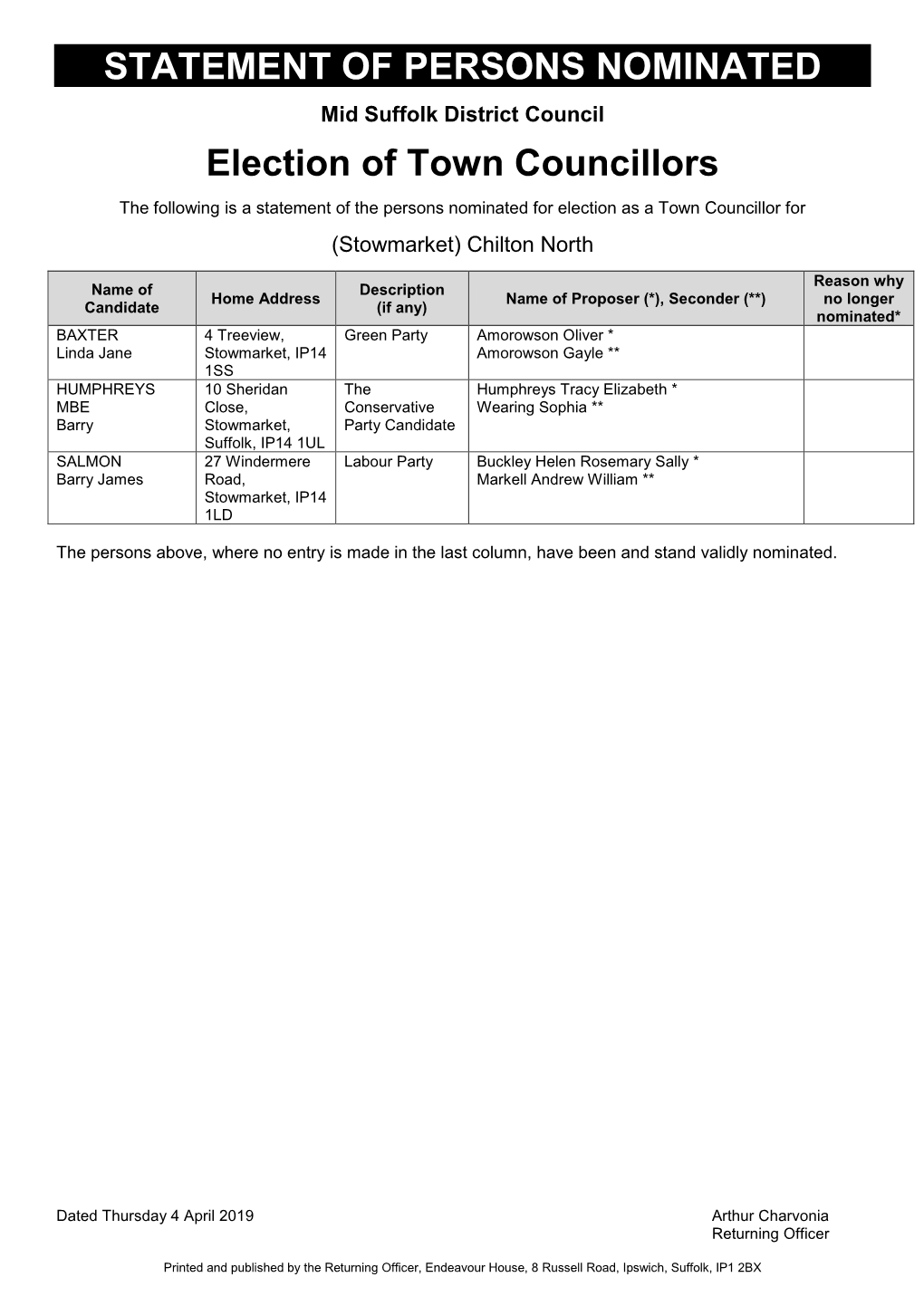 STATEMENT of PERSONS NOMINATED Election of Town