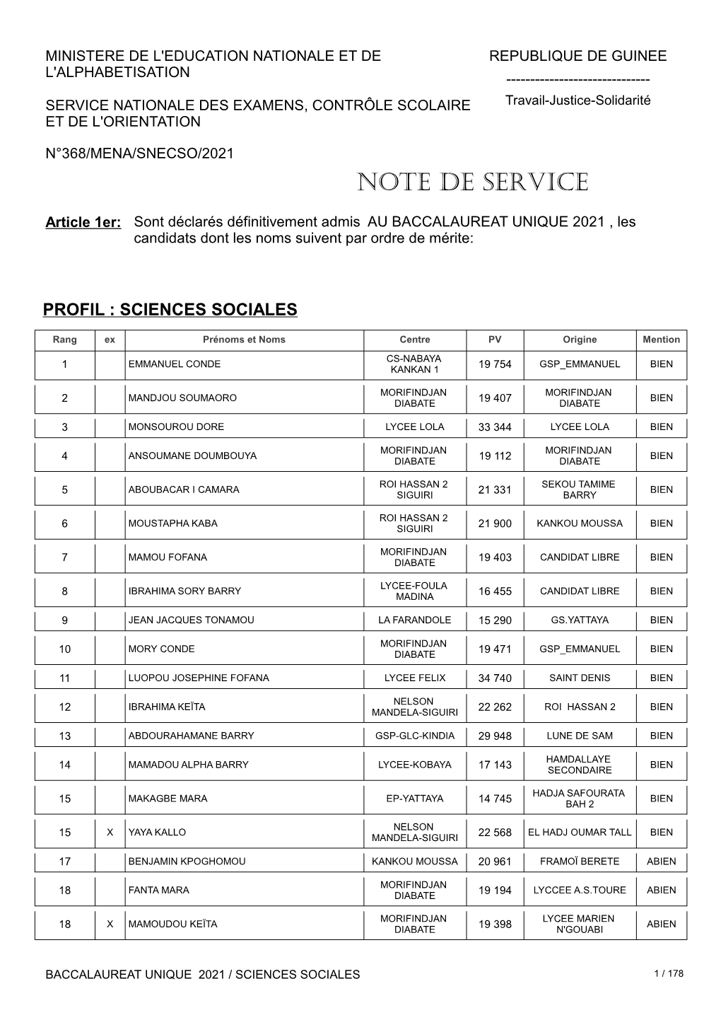 Admis-Bac-Sciences-Sociales-Guinée.Pdf