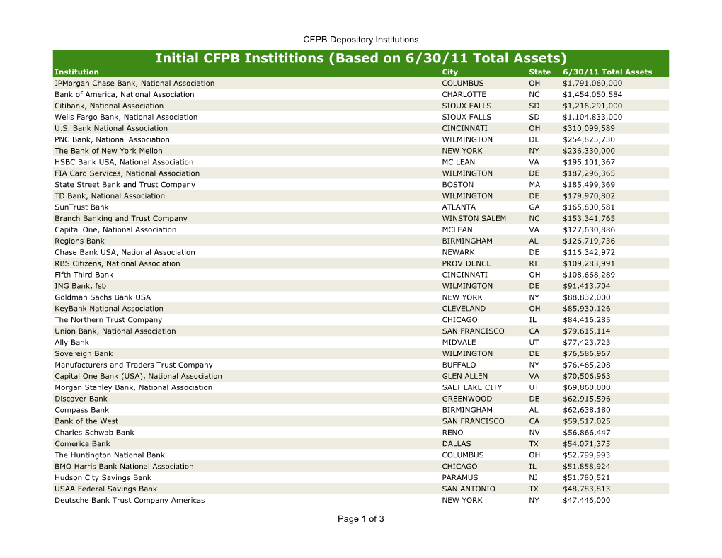 Initial CFPB Instititions (Based on 6/30/11 Total Assets)