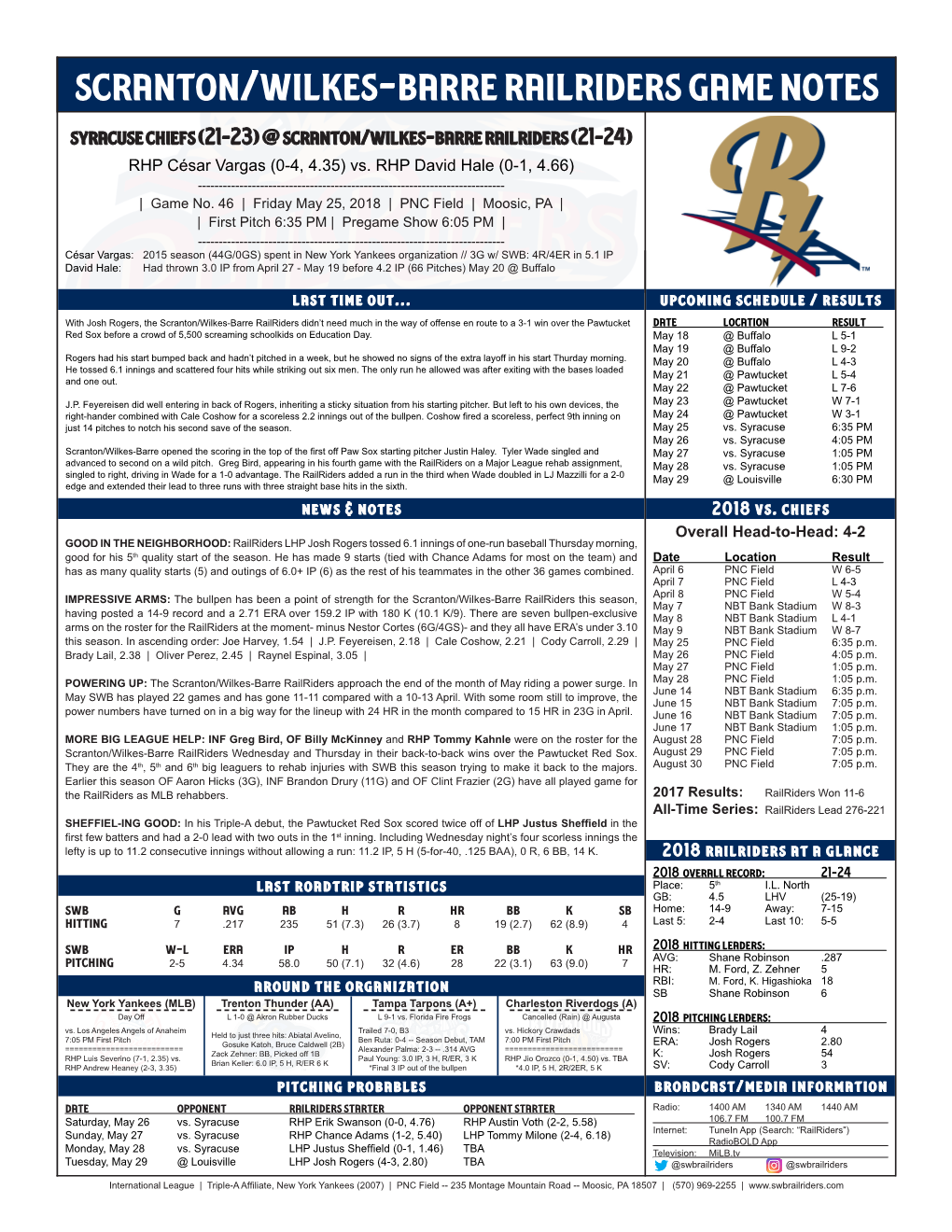 Scranton/Wilkes-Barre Railriders Game Notes Syracuse Chiefs (21-23) @ Scranton/Wilkes-Barre Railriders (21-24) RHP César Vargas (0-4, 4.35) Vs