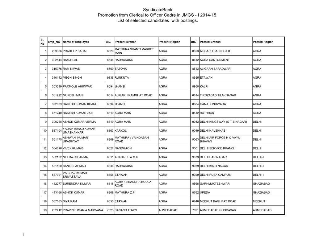 I 2014-15. List of Selected Candidates with Postings