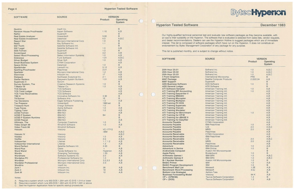 Hyperion Tested Software December 1983 Quotrlx Lnsoft Inc