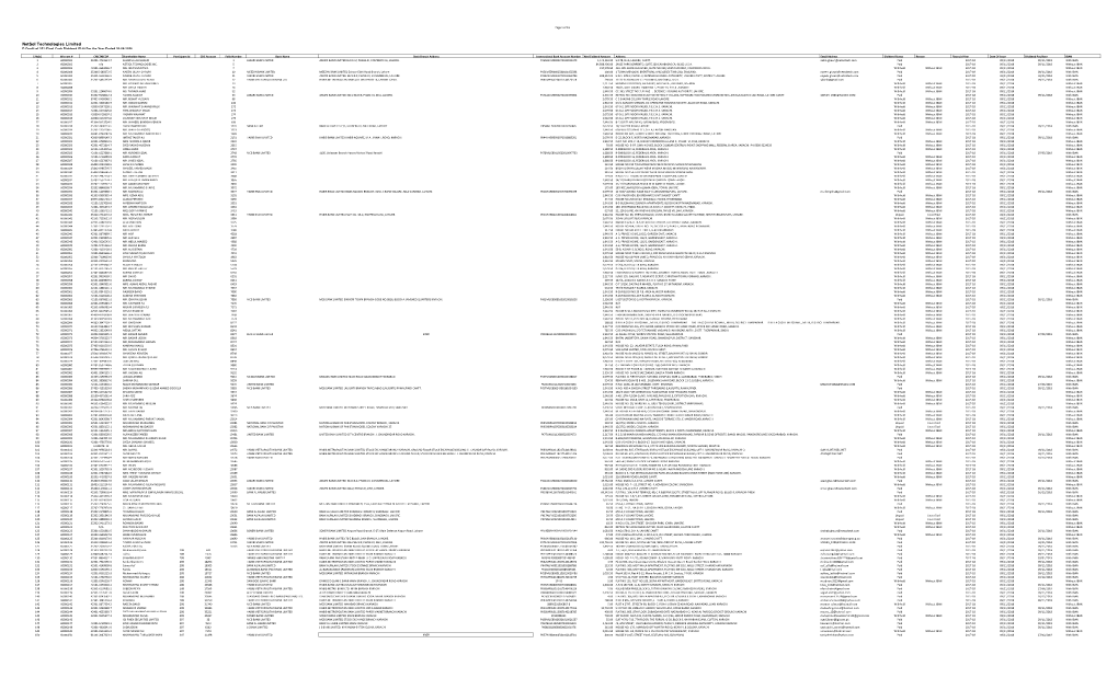 Page 1 of 15 Netsol Technologies Limited E-Credit of 25% Final Cash