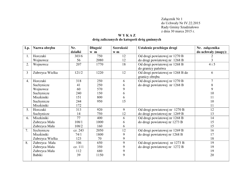 Załącznik Nr 1 Do Uchwały Nr IV.22.2015 Rady Gminy Szudziałowo Z Dnia 30 Marca 2015 R