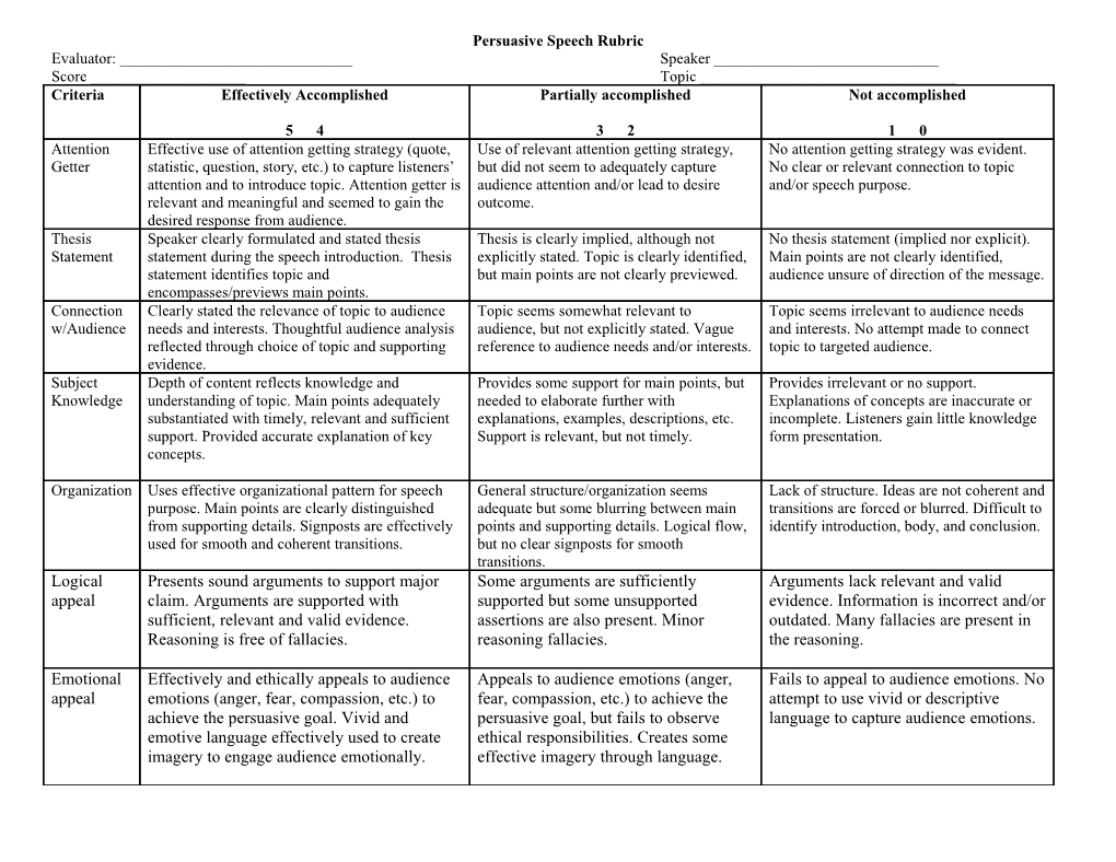 Persuasive Speech Rubric