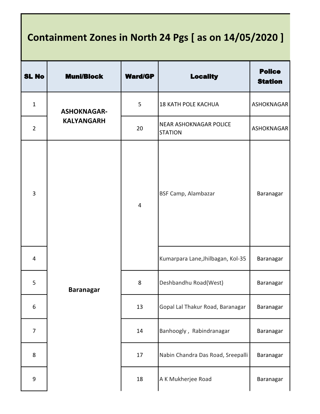 Containment Zones in North 24 Pgs [ As on 14/05/2020 ]