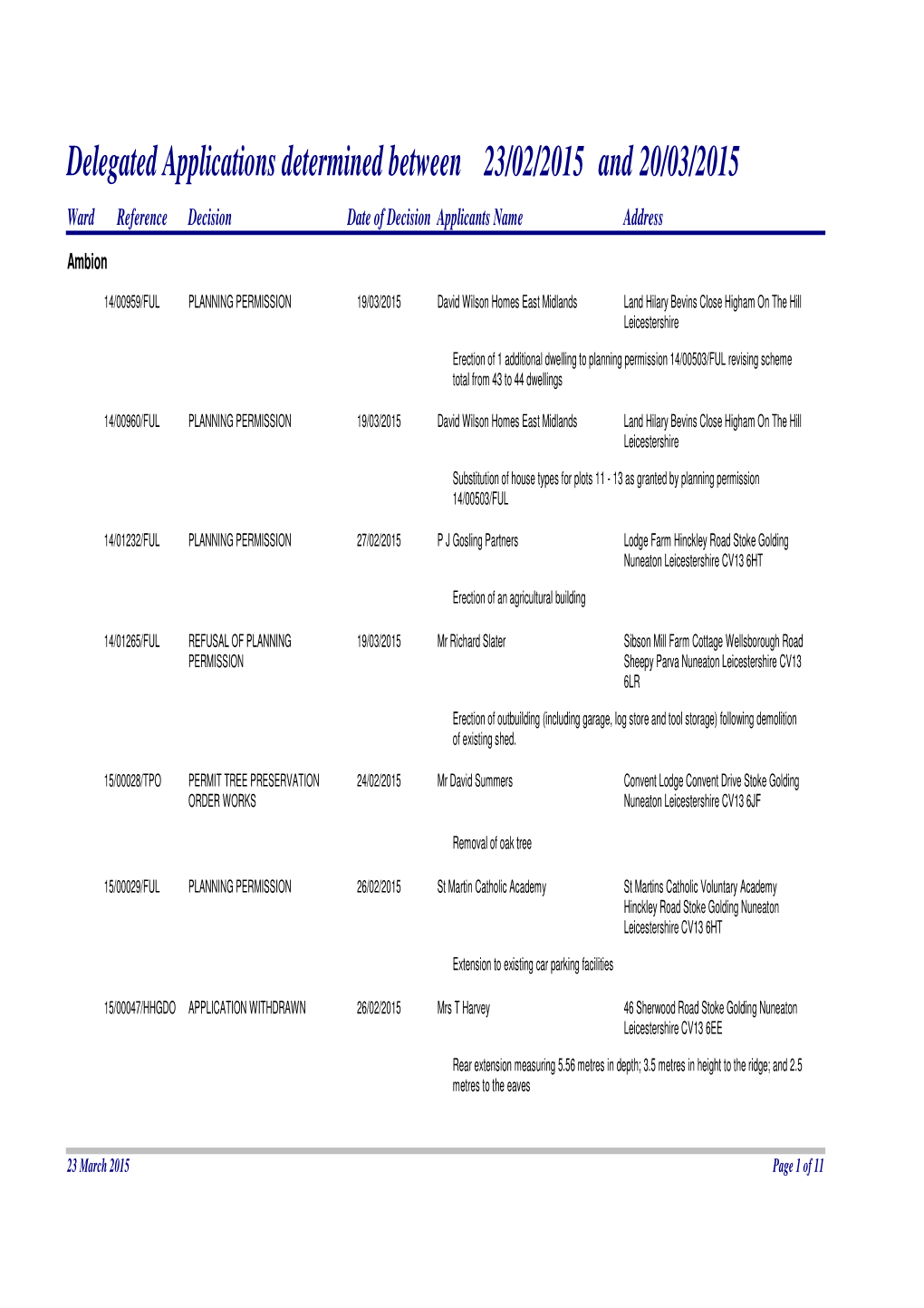 Delegated Applications Determined Between Two Dates