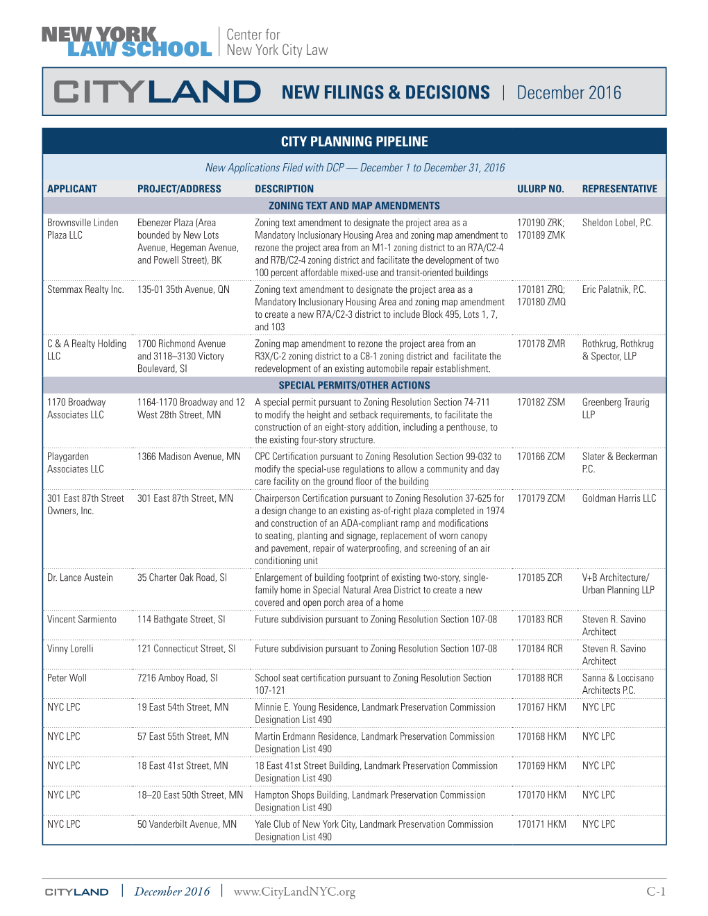 CITYLAND NEW FILINGS & DECISIONS | December 2016