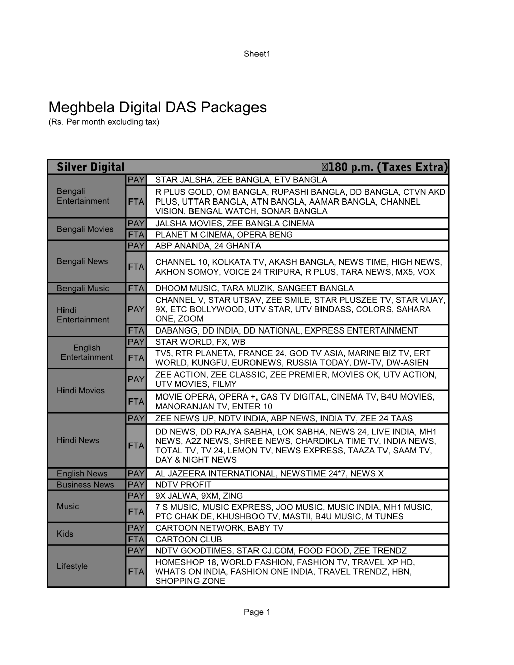 Meghbela Digital DAS Packages (Rs