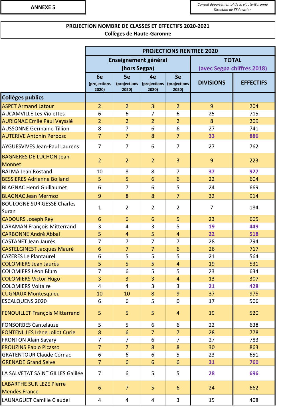 PLC 2020 Annexe 5 Nombre De Classes Et Effectifs Par Collège