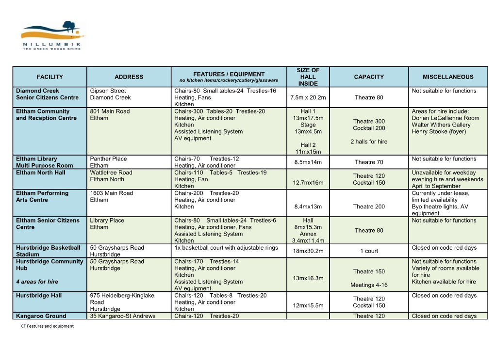 CF Features and Equipment