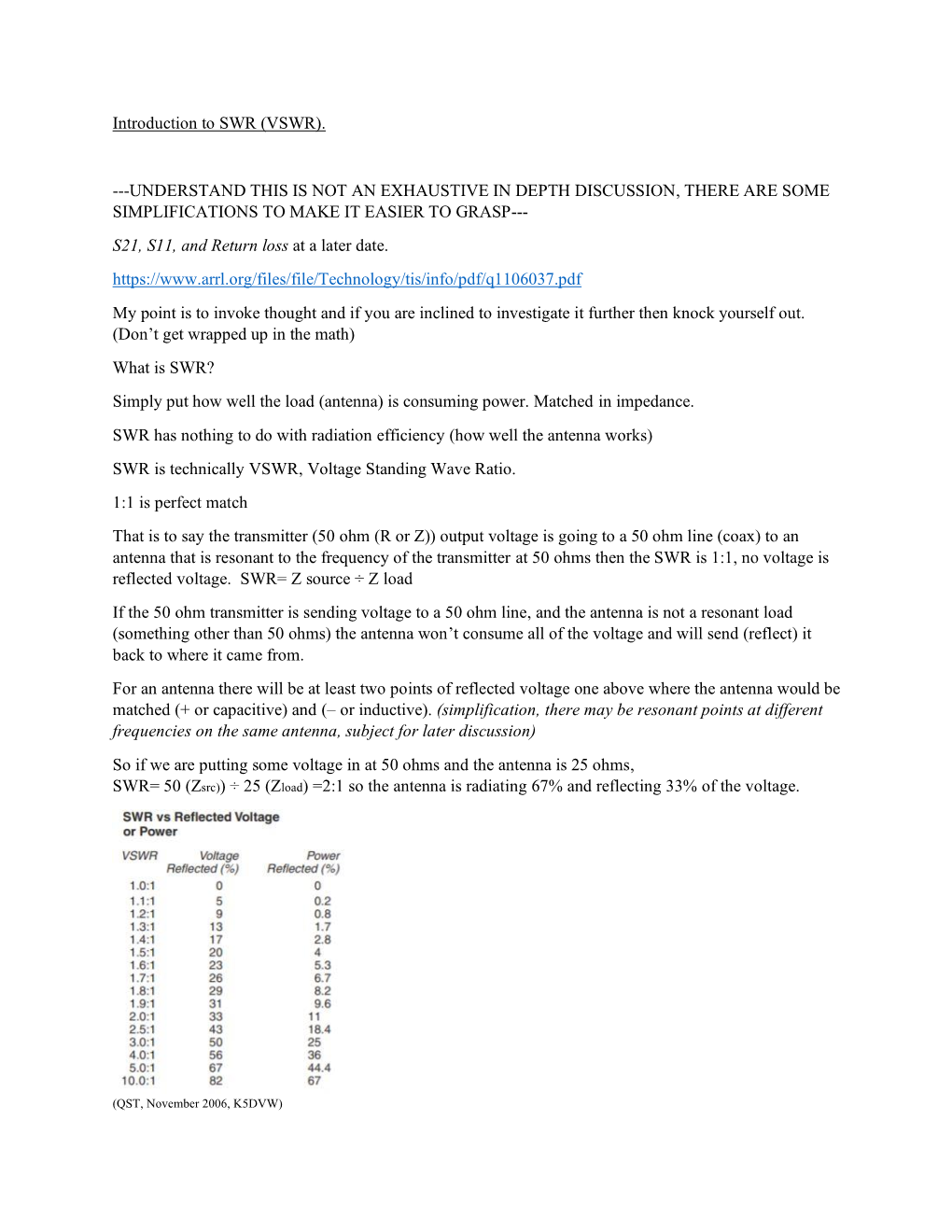 Introduction to SWR (VSWR). ---UNDERSTAND THIS IS NOT AN