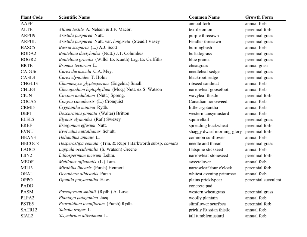 Plant Code Scientific Name Common Name Growth Form AAFF Annual Forb Annual Forb ALTE Allium Textile A