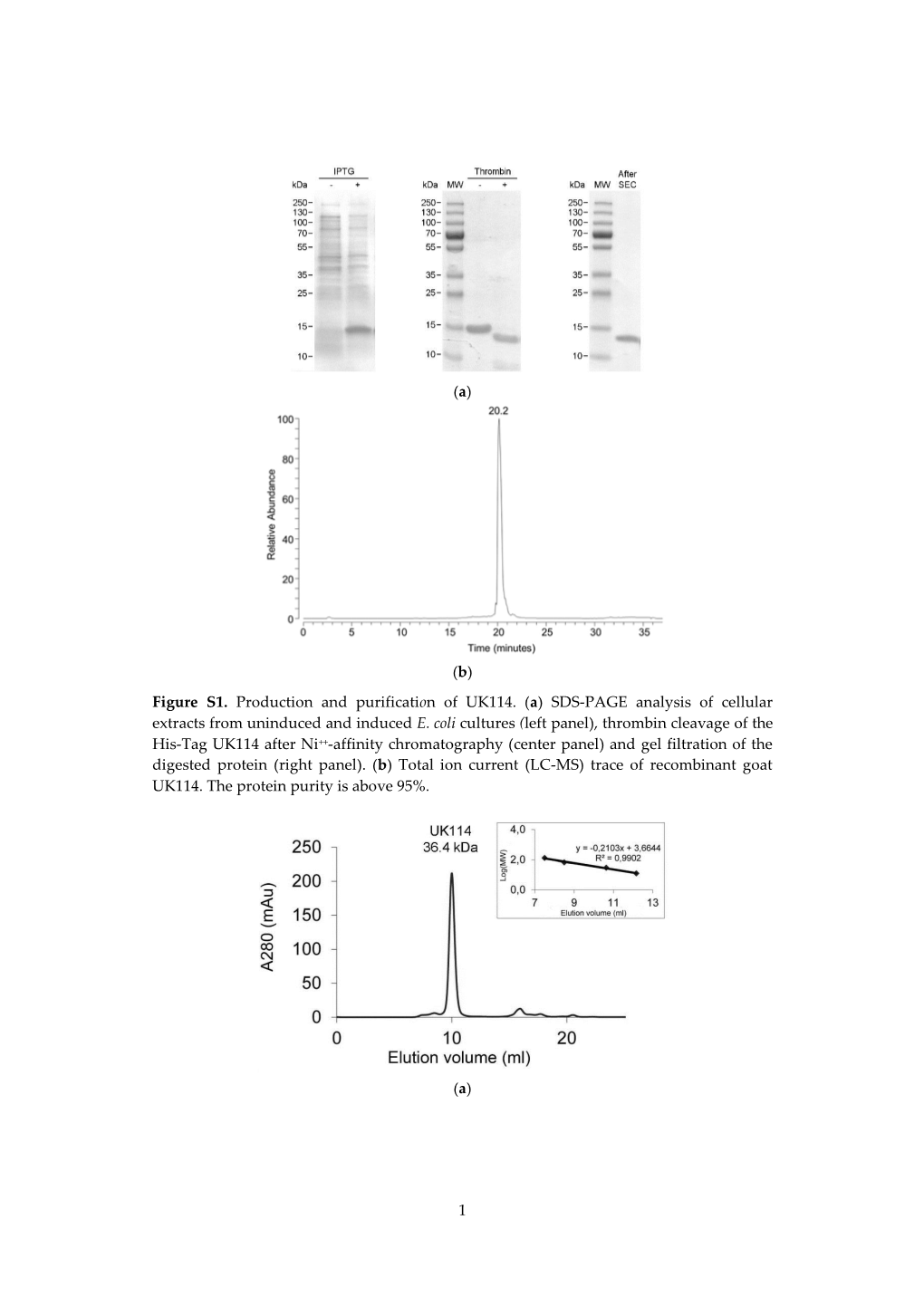 Supplementary Figure S4)